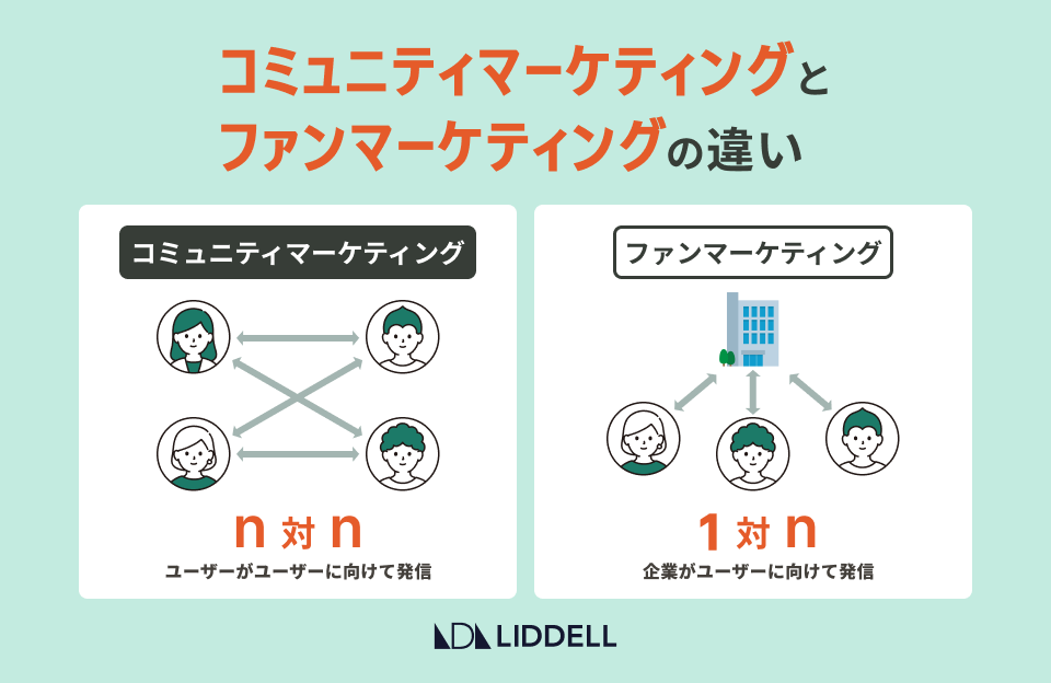 コミュニティマーケティングとは？売上に繋げる手法まで完全解説！