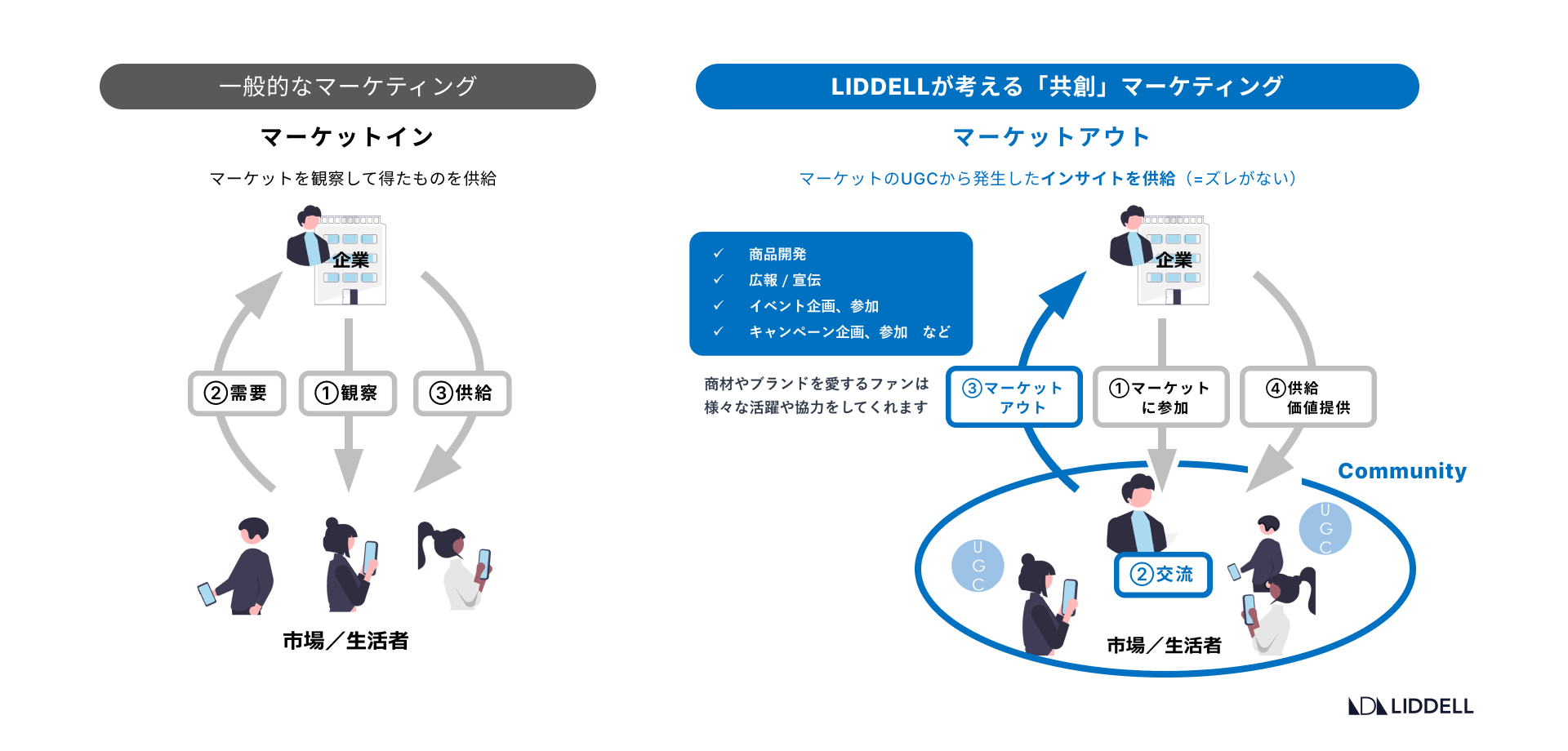コミュニティマーケティングとは？売上に繋げる手法まで完全解説！