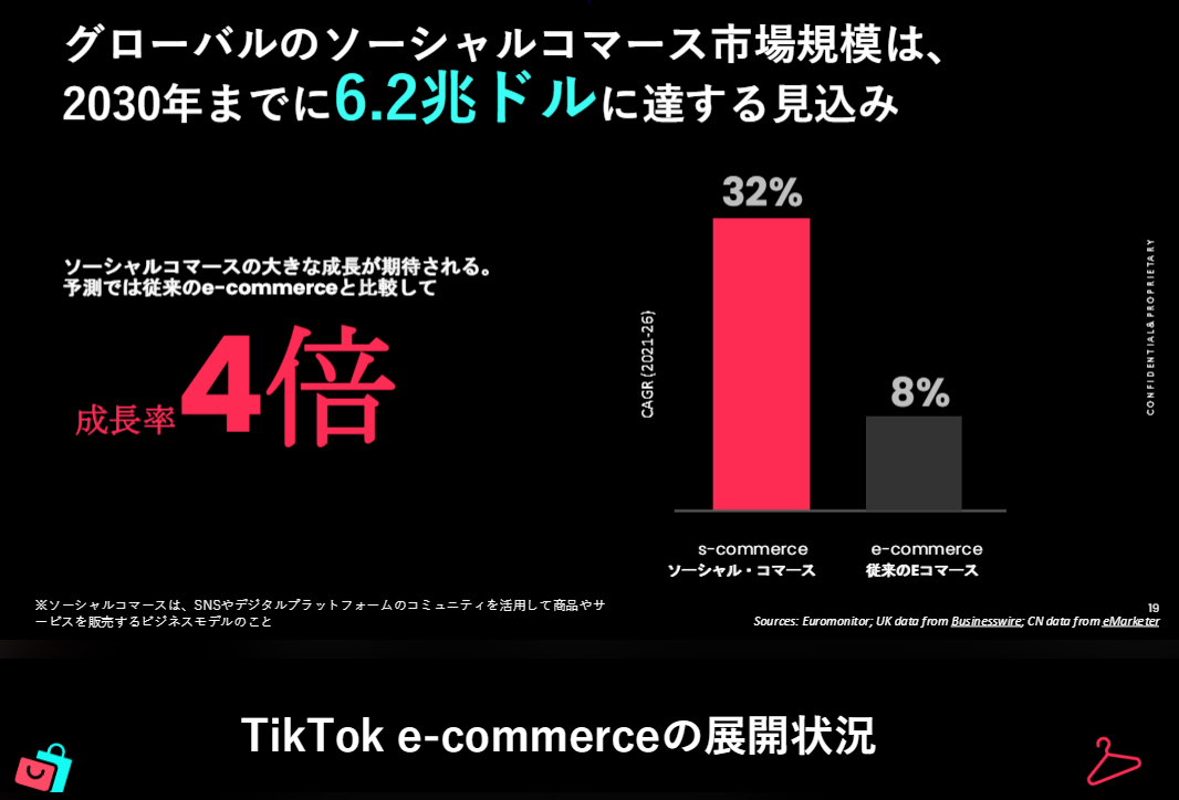 ソーシャルコマース市場予測