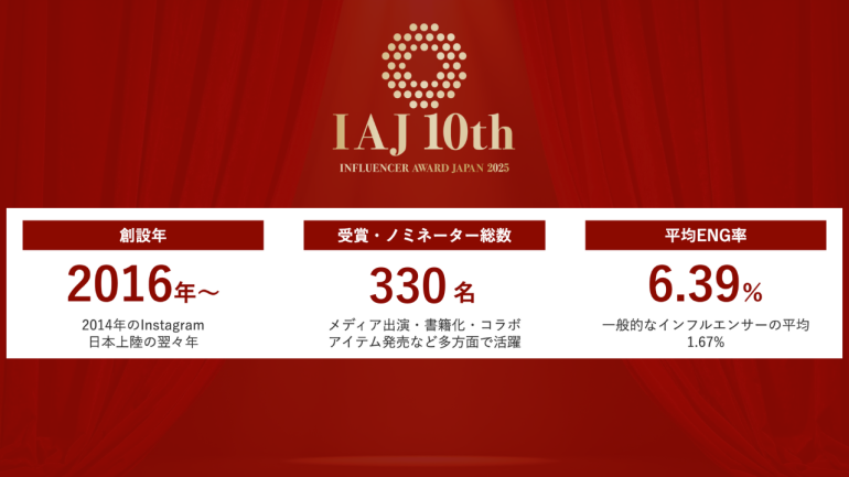10周年を迎える『インフルエンサー・アワード・ジャパン2025』、今年も