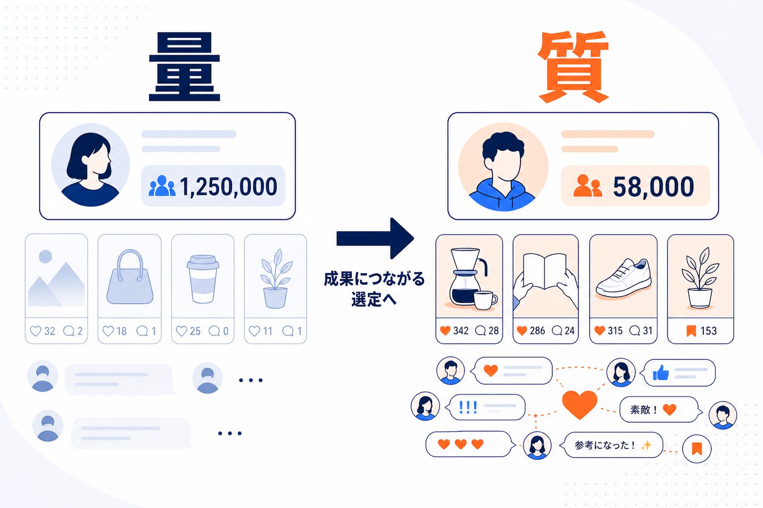 フォロワー数だけで選ぶと、なぜ失敗するのか