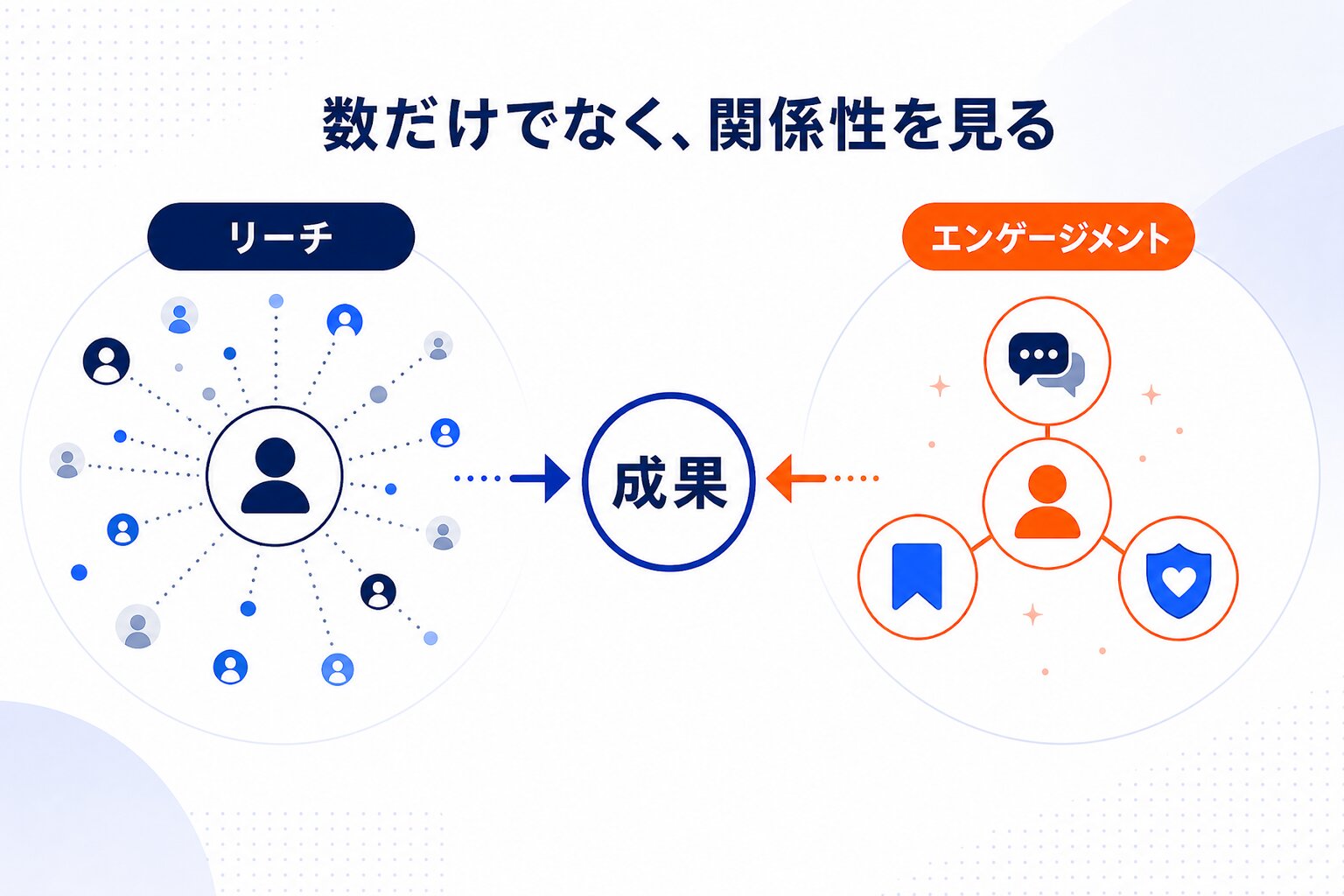 フォロワー数とエンゲージメント率、どちらを重視すべきか