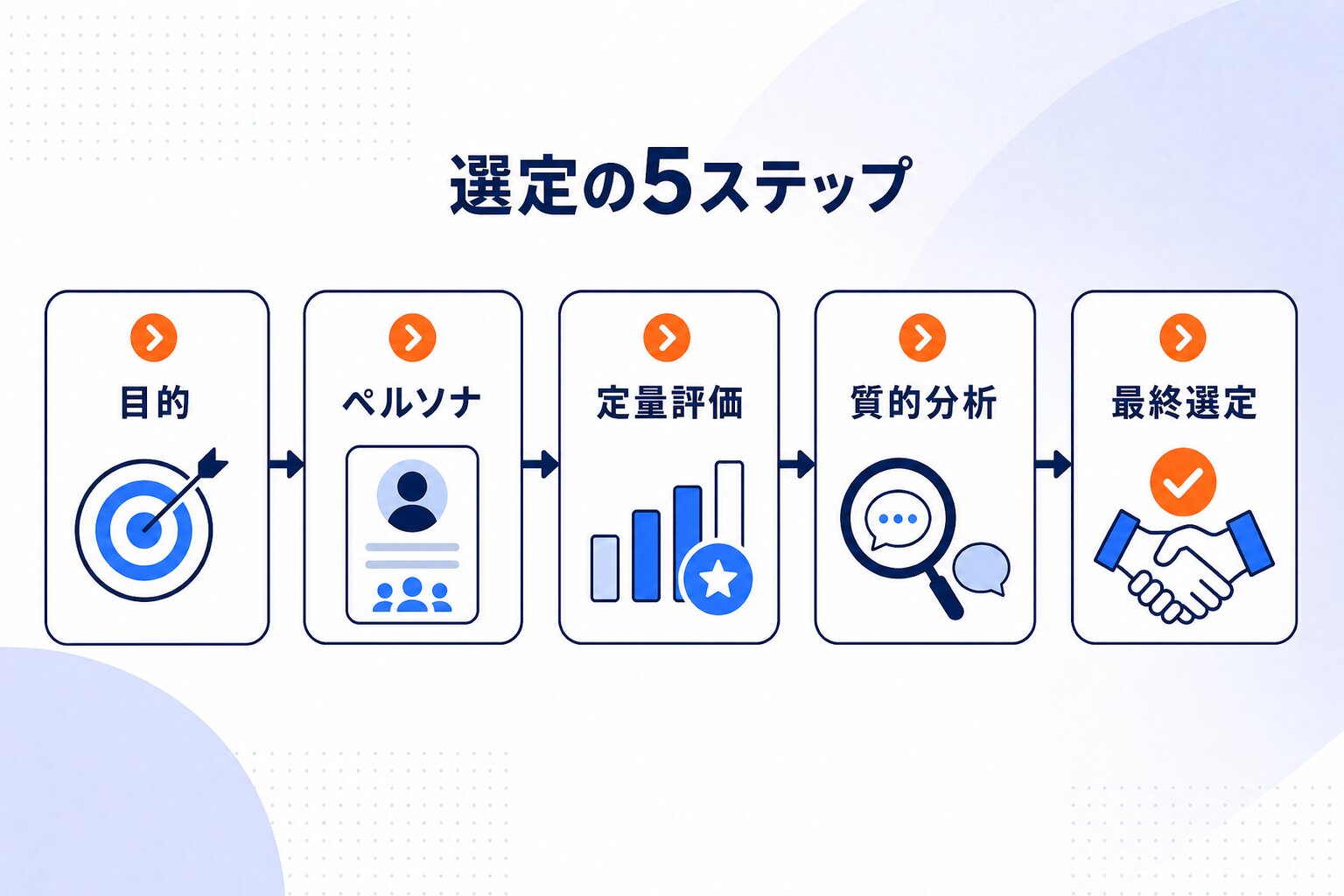 実際に、どんな手順で選定を進めればいい