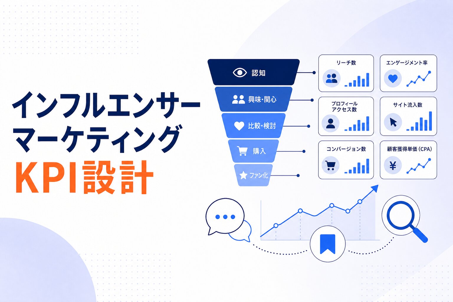 インフルエンサーマーケティングのKPI設計｜CVだけで測ると失敗する理由と6つの指標
