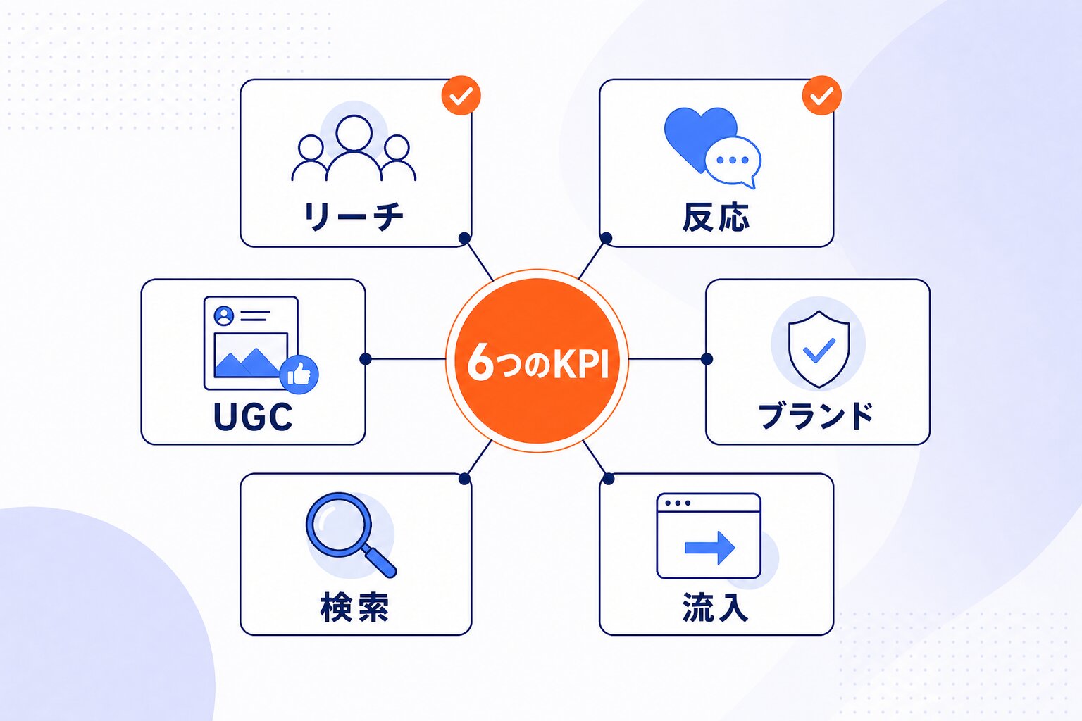 押さえるべき主要KPIは、具体的に何を見ればいいのか