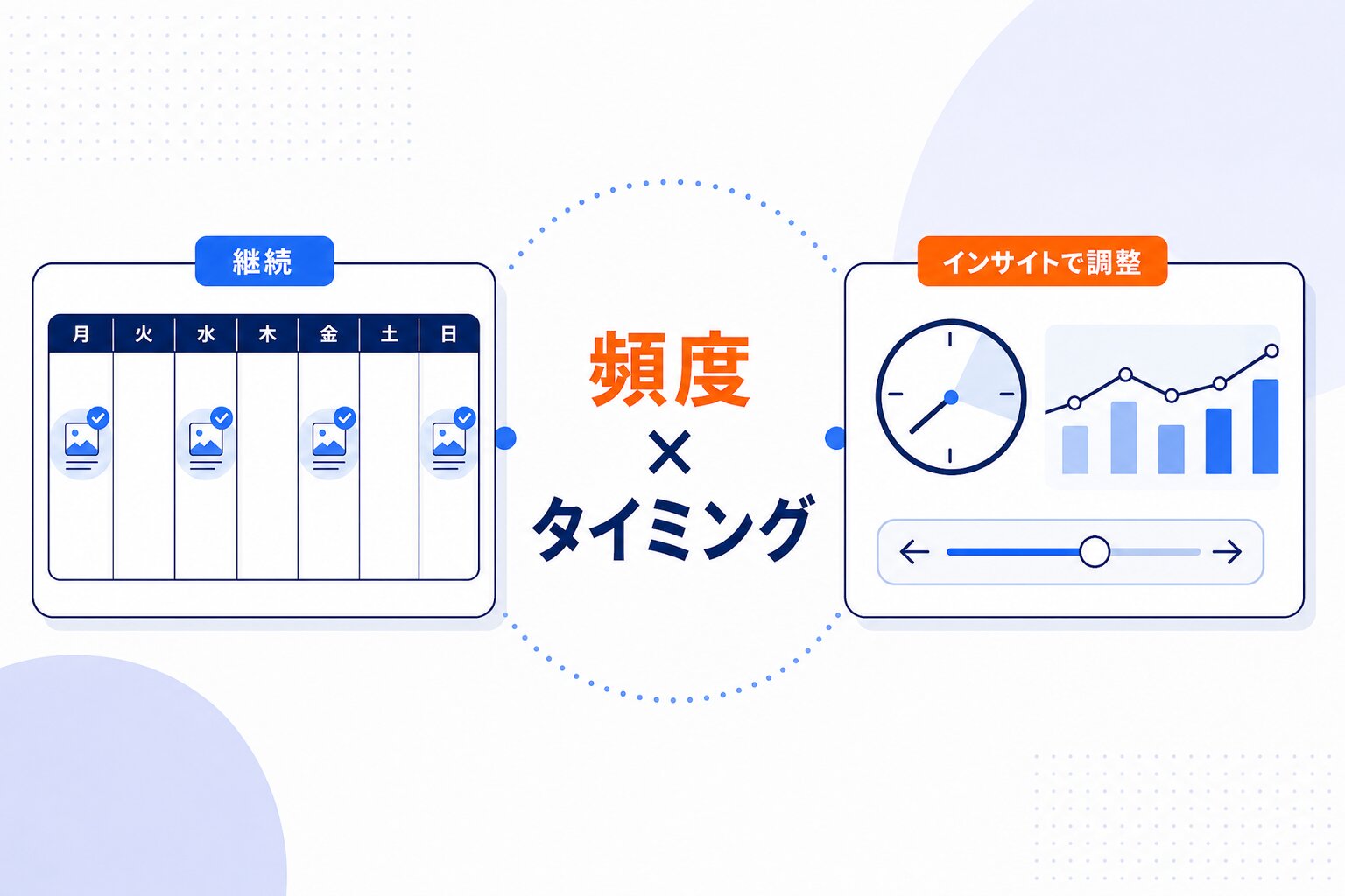 投稿頻度やタイミングは、どう設計すればいいのか