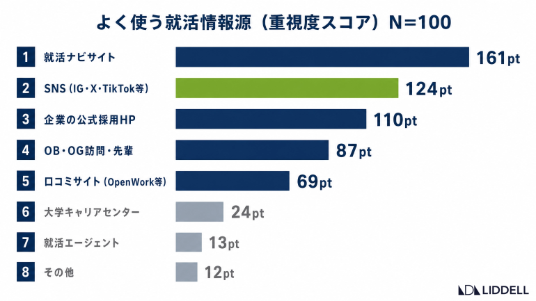 graph1