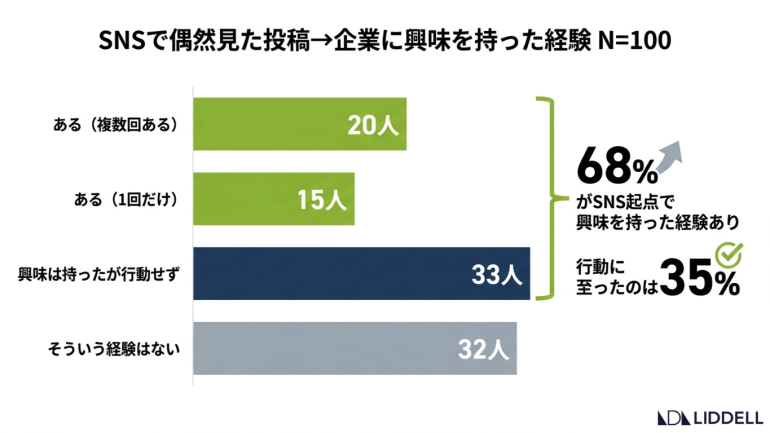 graph2
