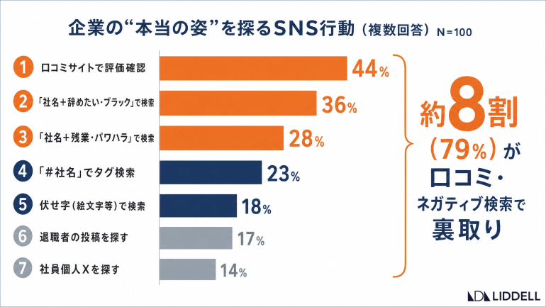 graph3