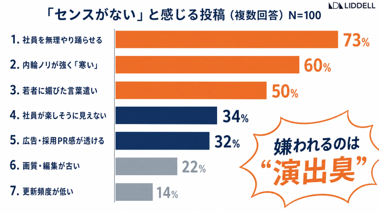 graph4