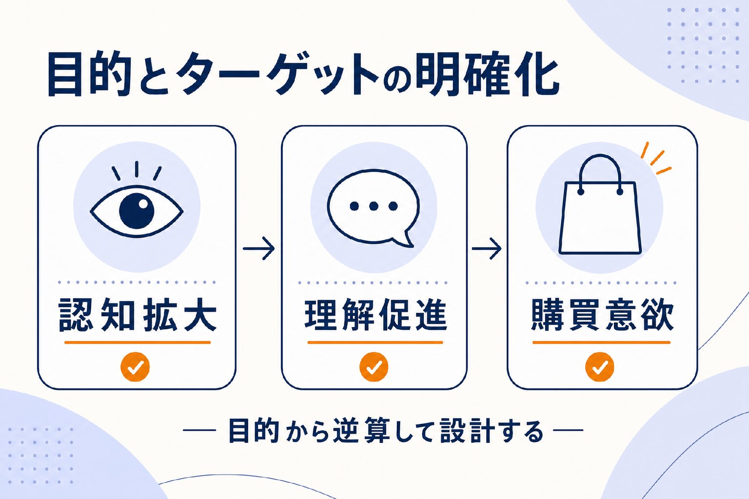 代表的な5つの手法