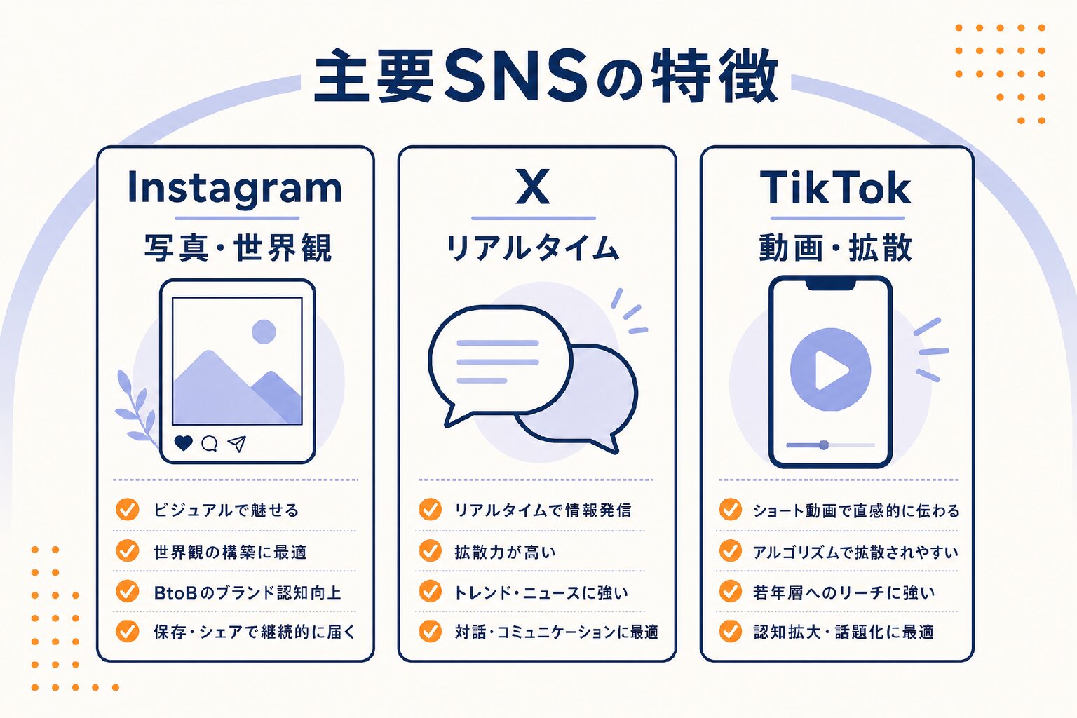 SNSマーケティングの進め方