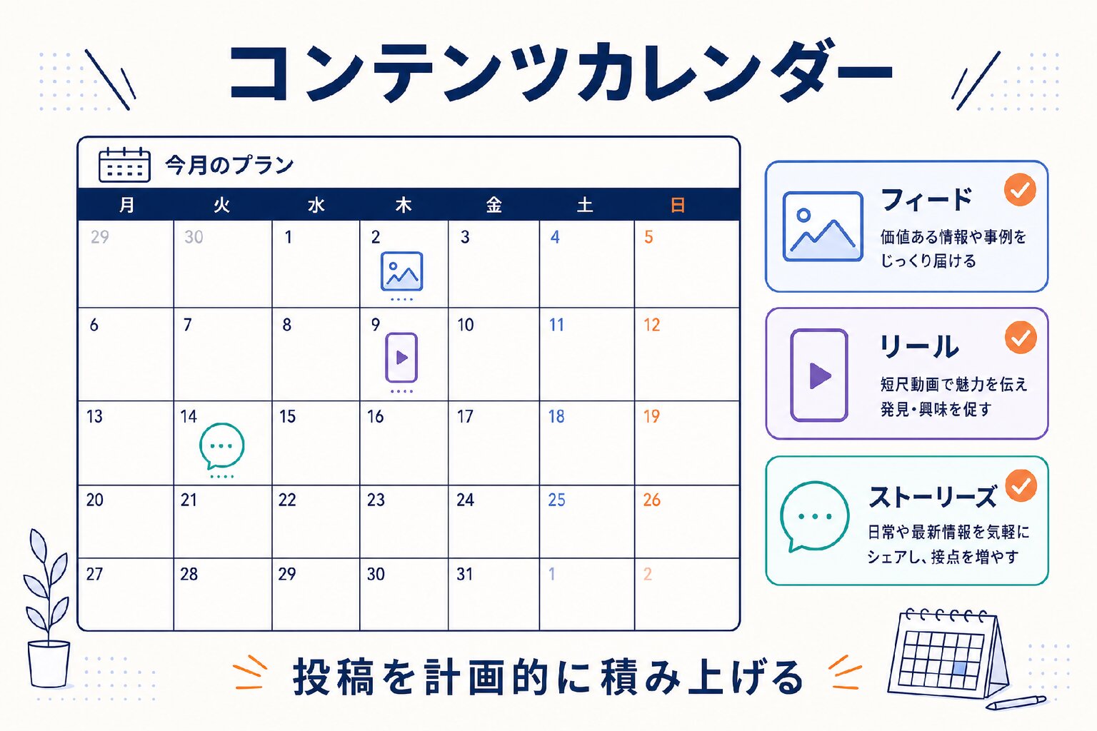 プロフィールを最適化する