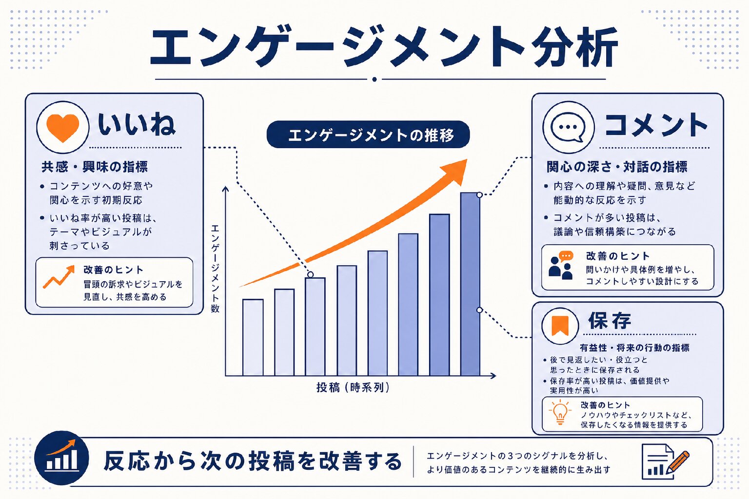 効果測定:見るべき指標と改善サイクル