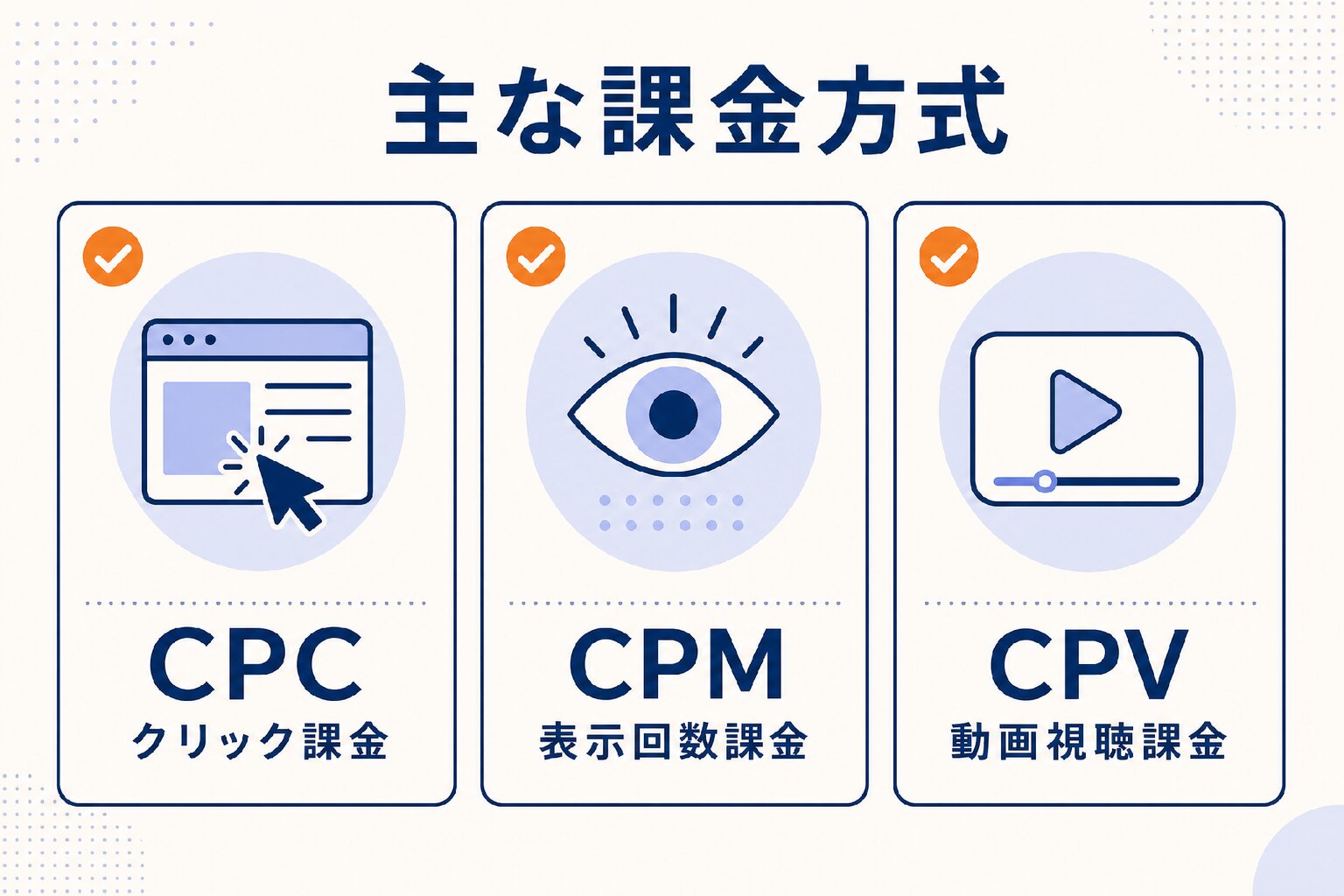 SNS広告とは?