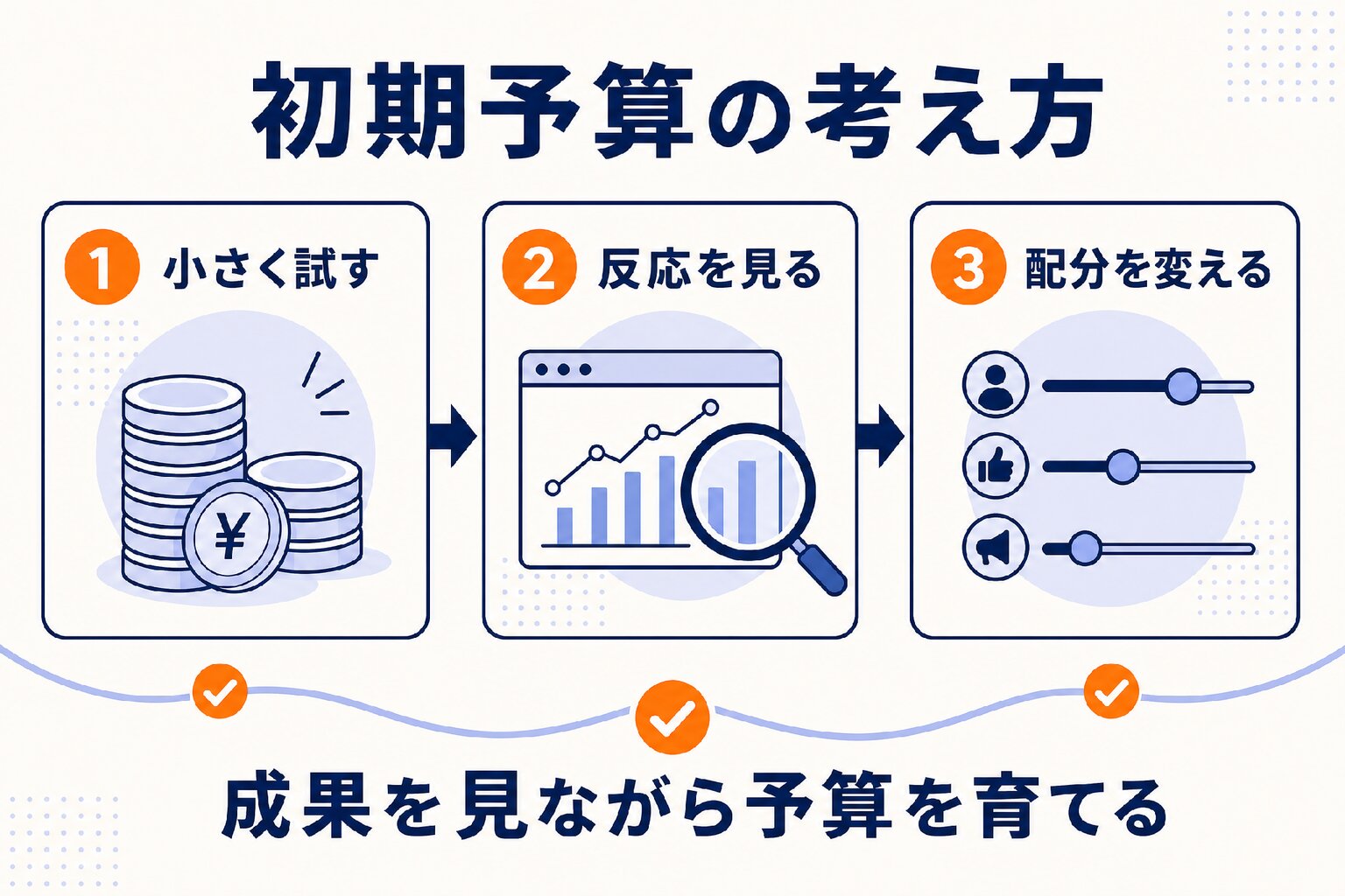 SNS広告の課金方式