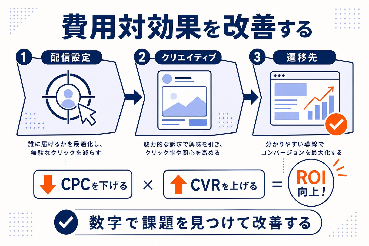 予算の決め方