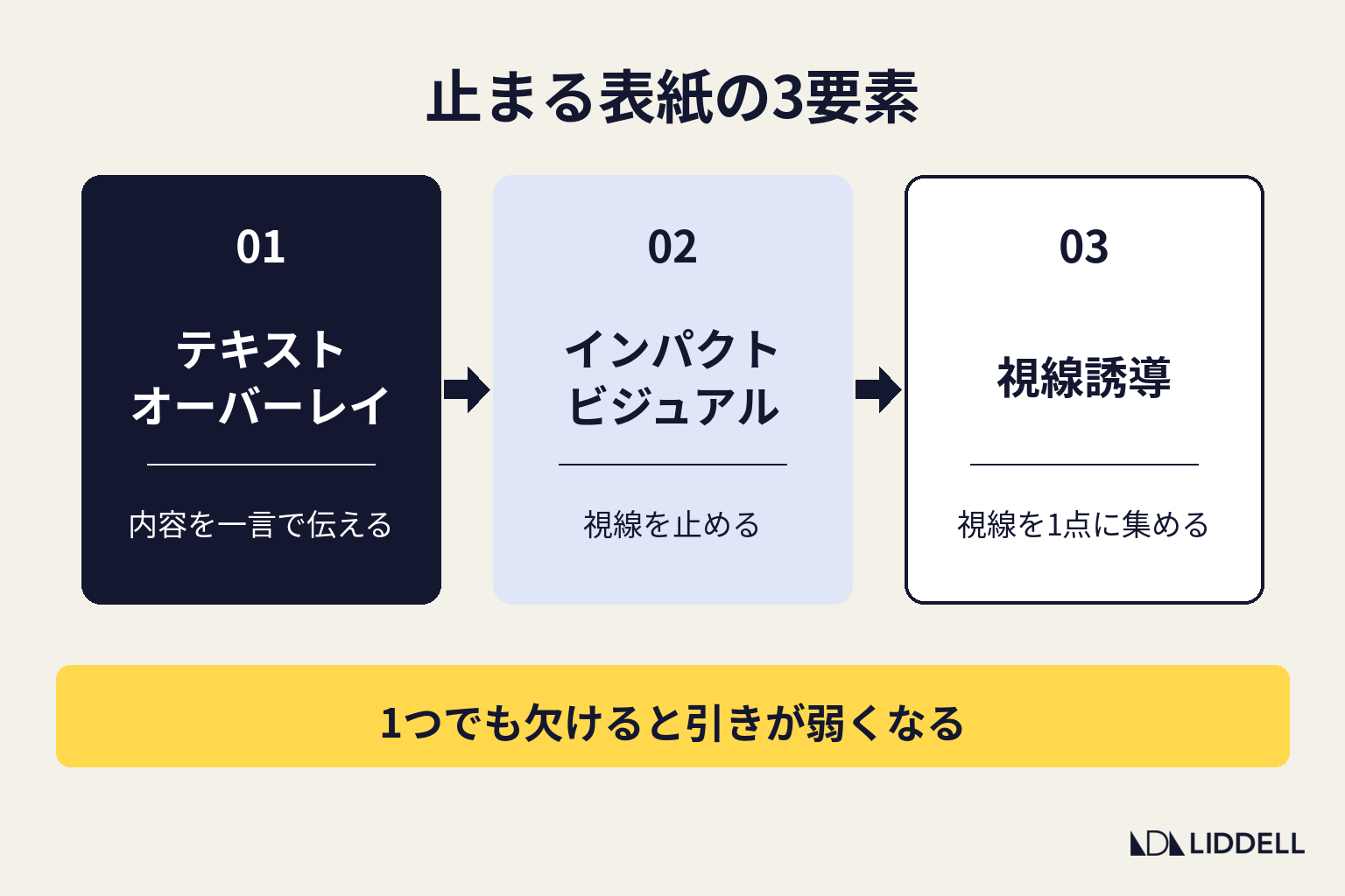 止まる表紙の3要素