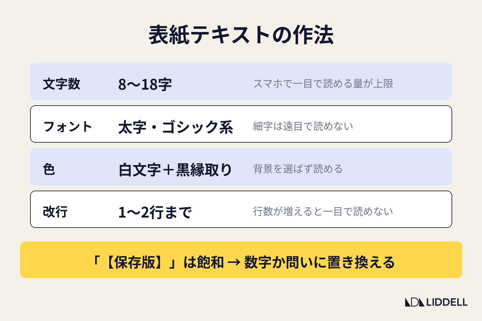 表紙テキストの作法 8〜18字
