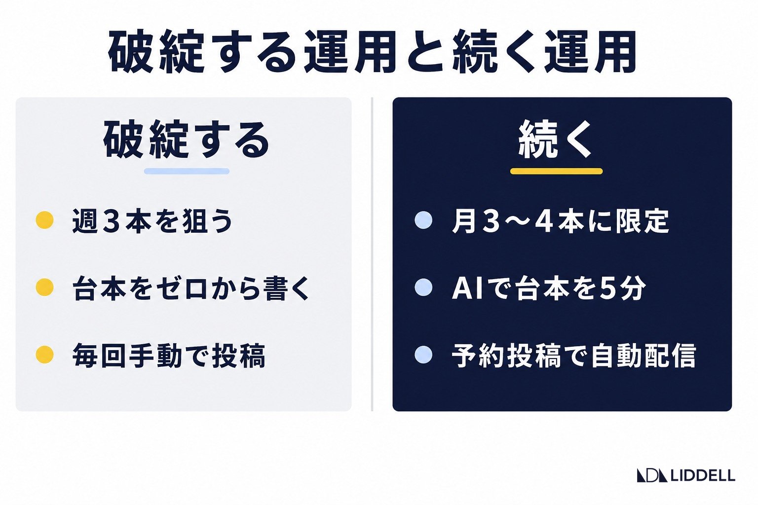 破綻する運用と続く運用