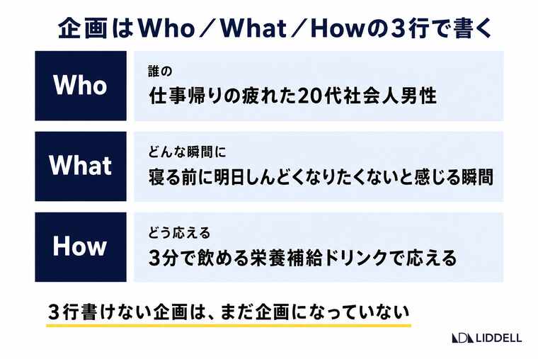 企画はWho／What／Howの3行で書く