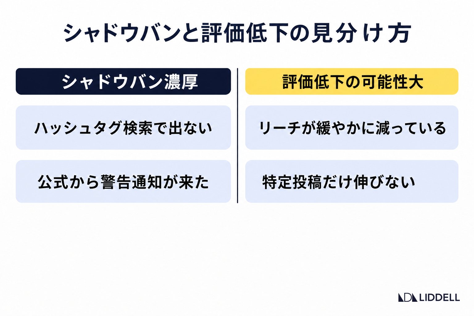 シャドウバンと評価低下の見分け方
