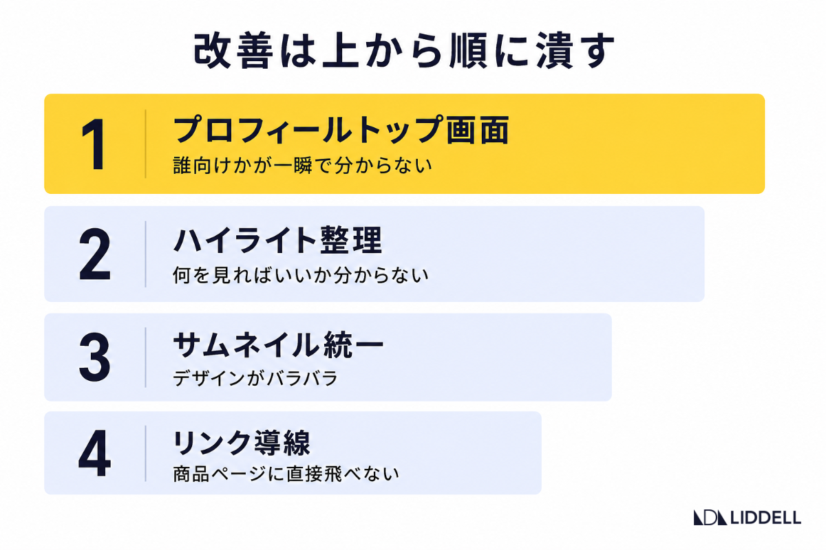 改善は上から順に潰す