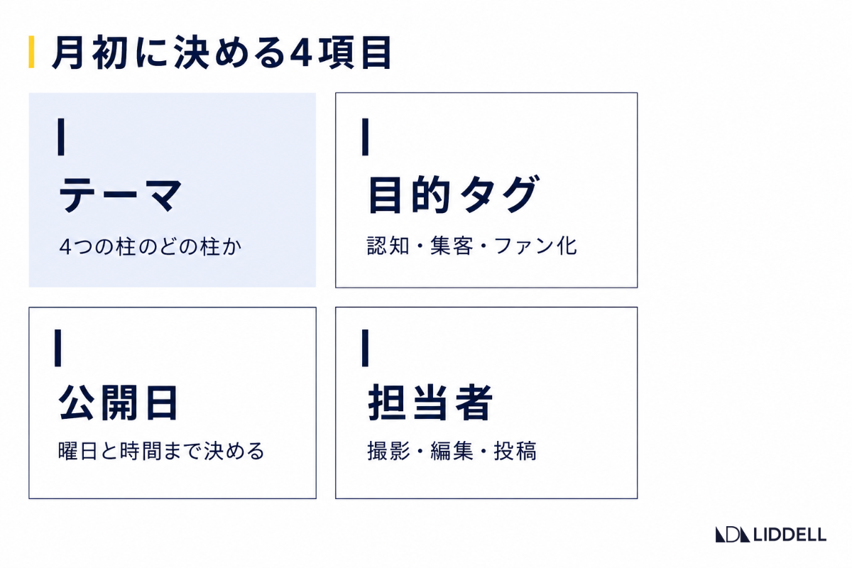月初に決める4項目