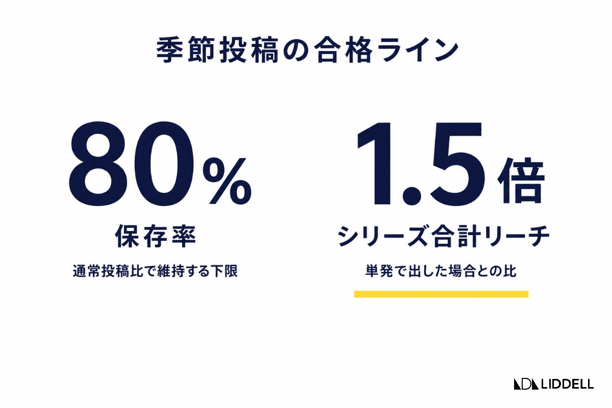 季節投稿の合格ライン
