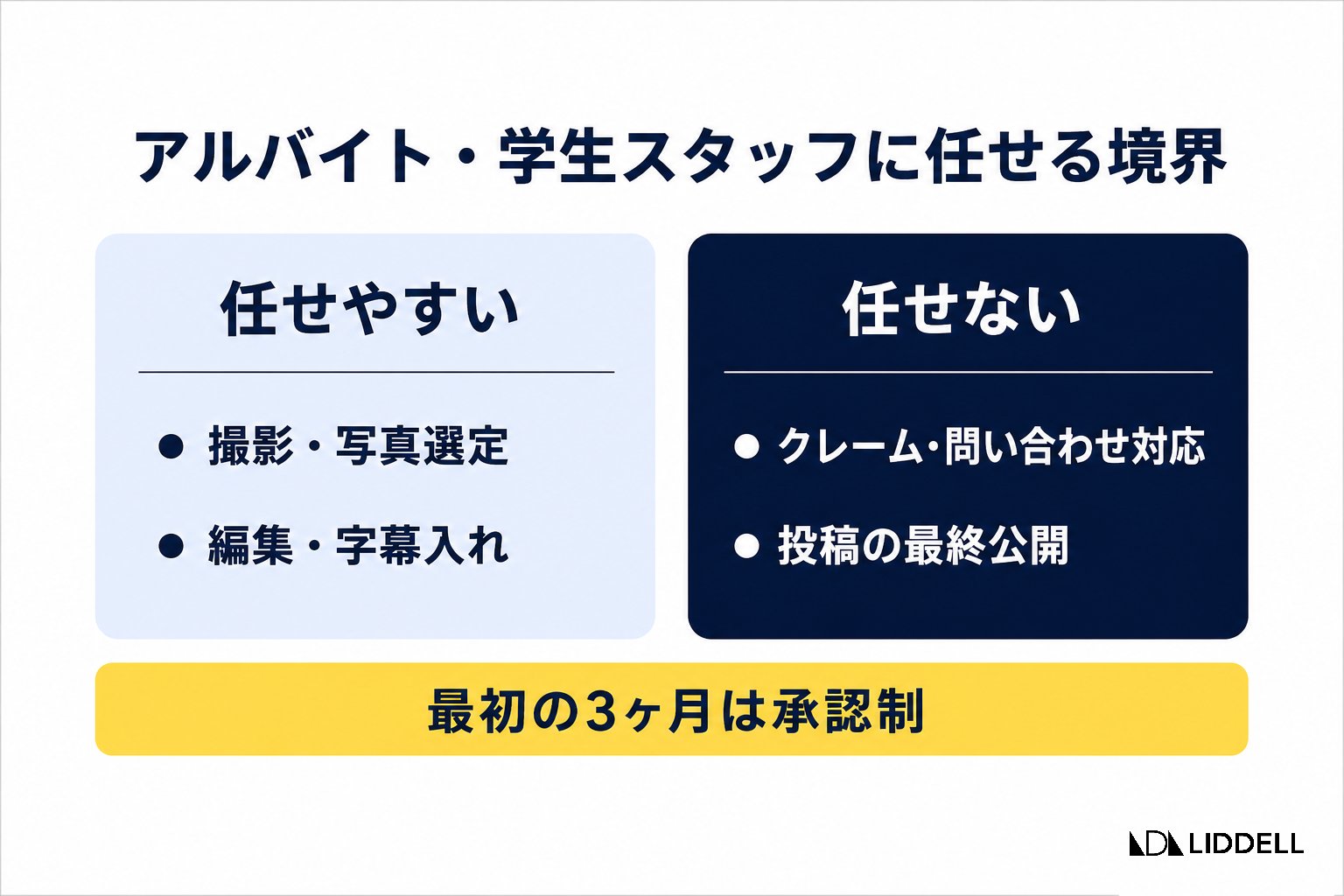 アルバイト・学生スタッフに任せる境界