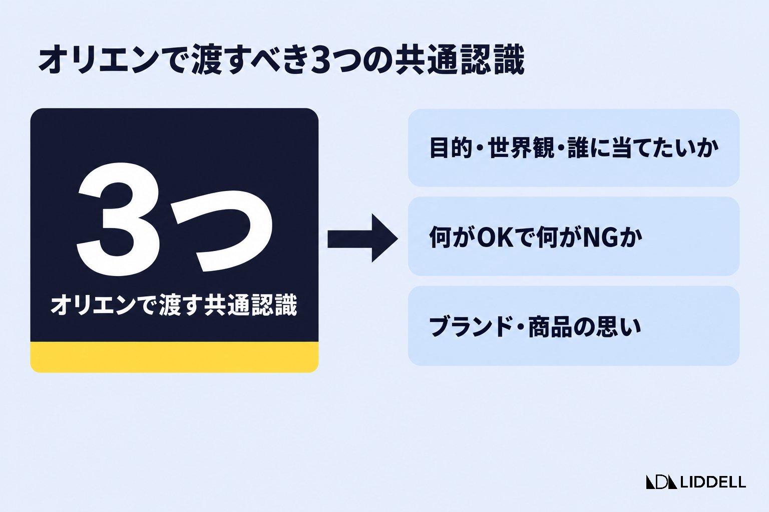 オリエンで渡すべき3つの共通認識