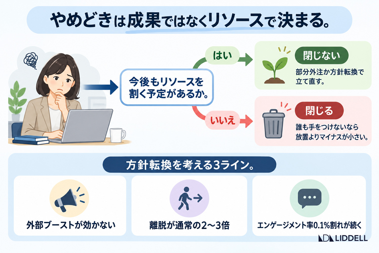 やめどきは成果ではなくリソースで決まる