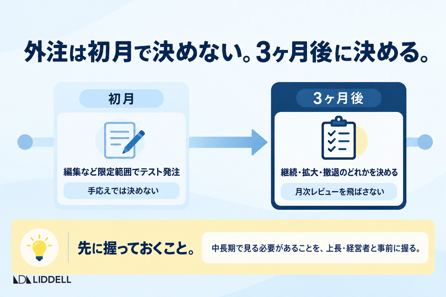 外注は初月で決めない。3ヶ月後に決める