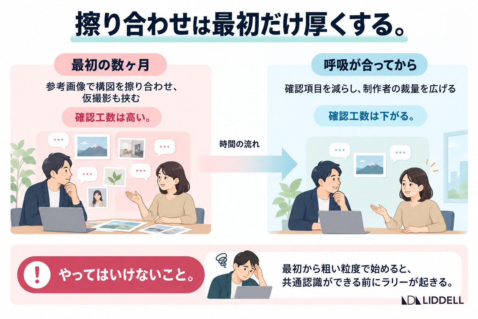 擦り合わせは最初だけ厚くする