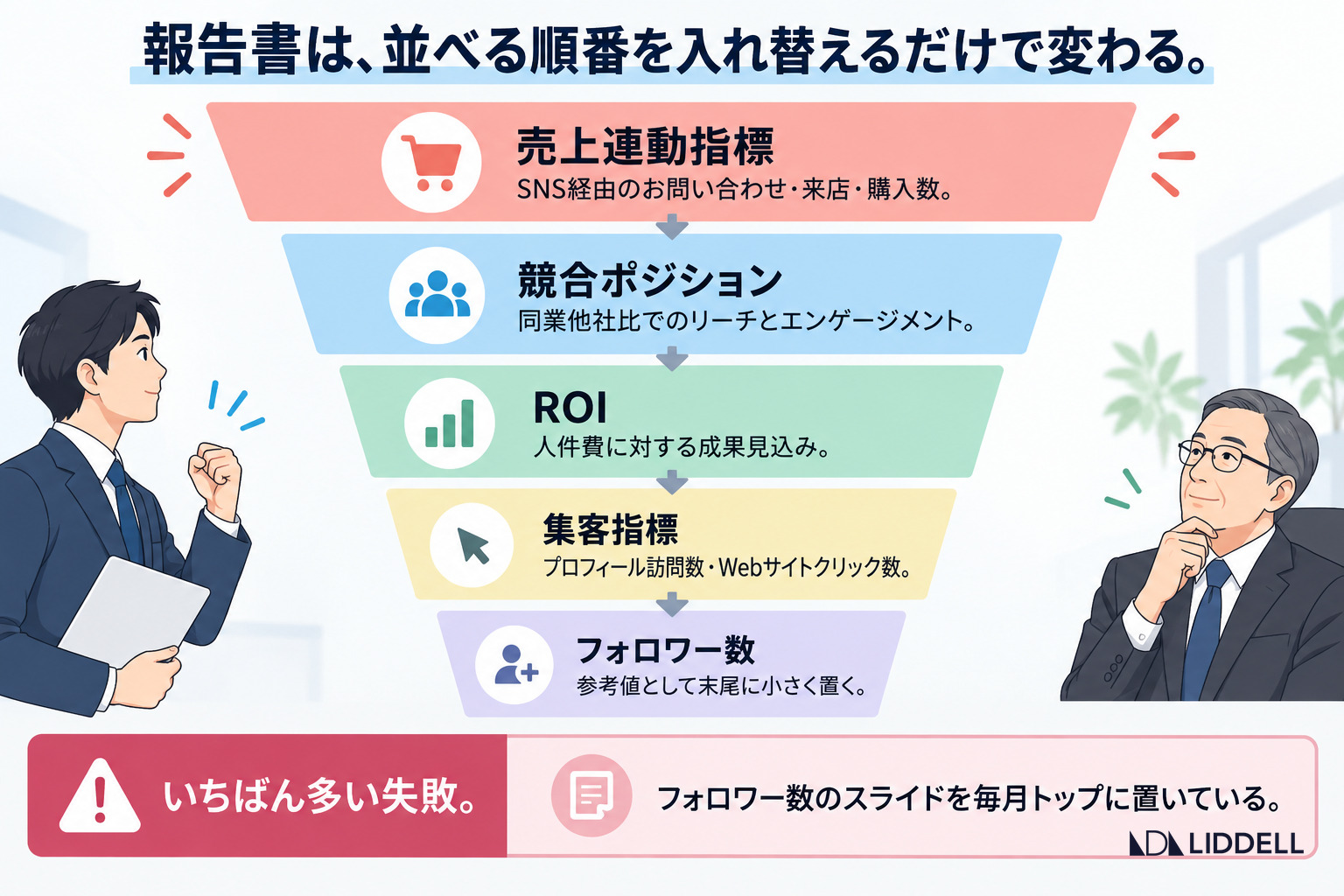 報告書は、並べる順番を入れ替えるだけで変わる