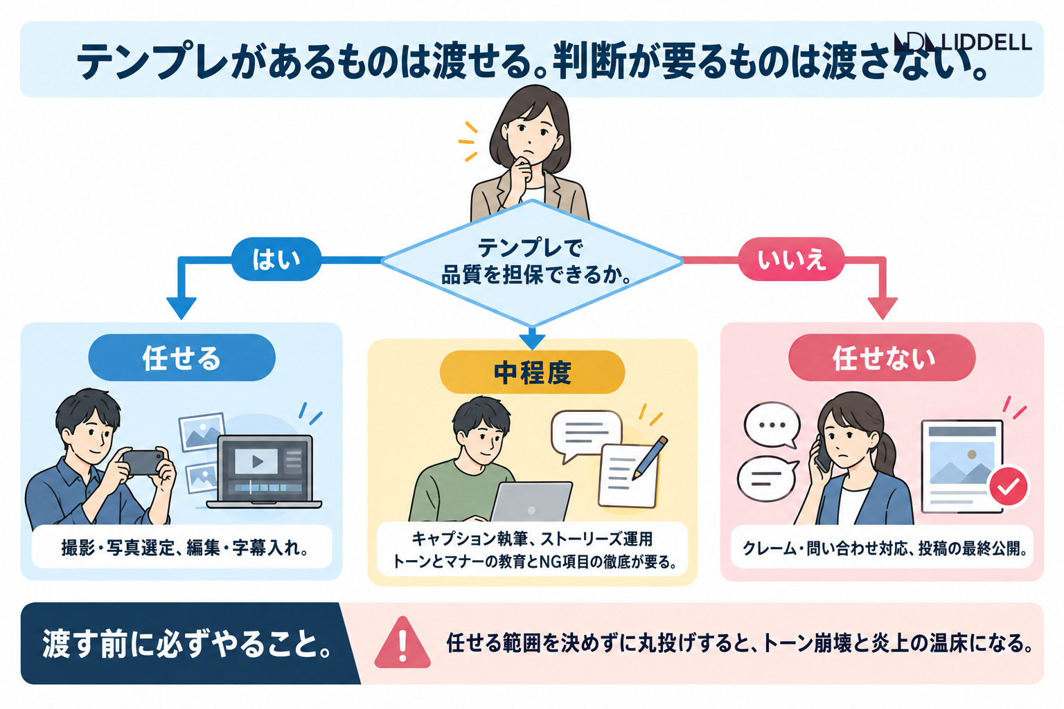 テンプレがあるものは渡せる。判断が要るものは渡さない