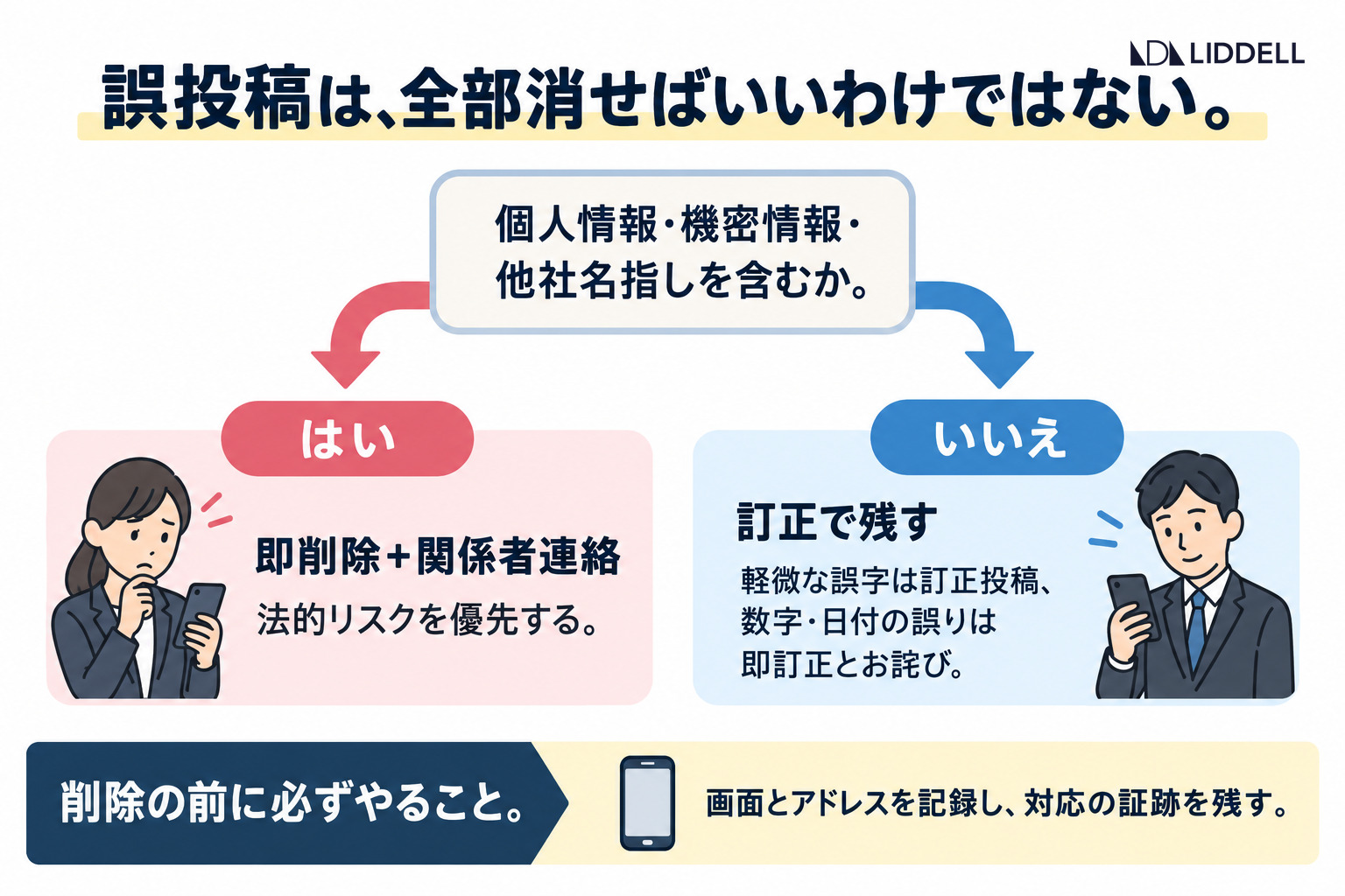 誤投稿は、全部消せばいいわけではない