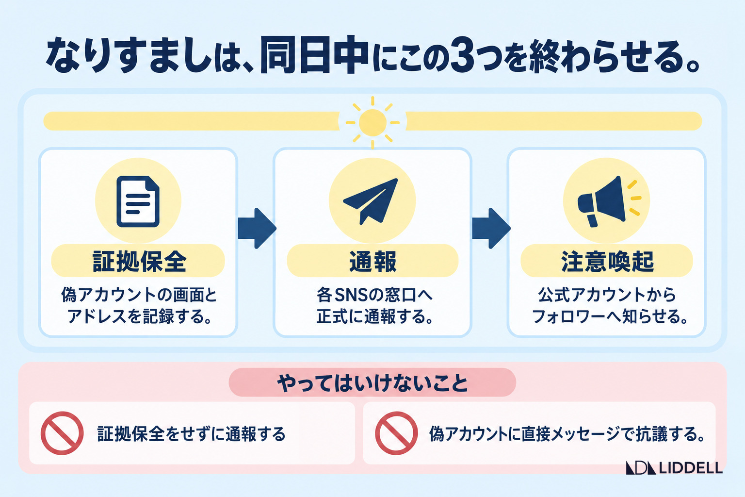 なりすましは、同日中にこの3つを終わらせる