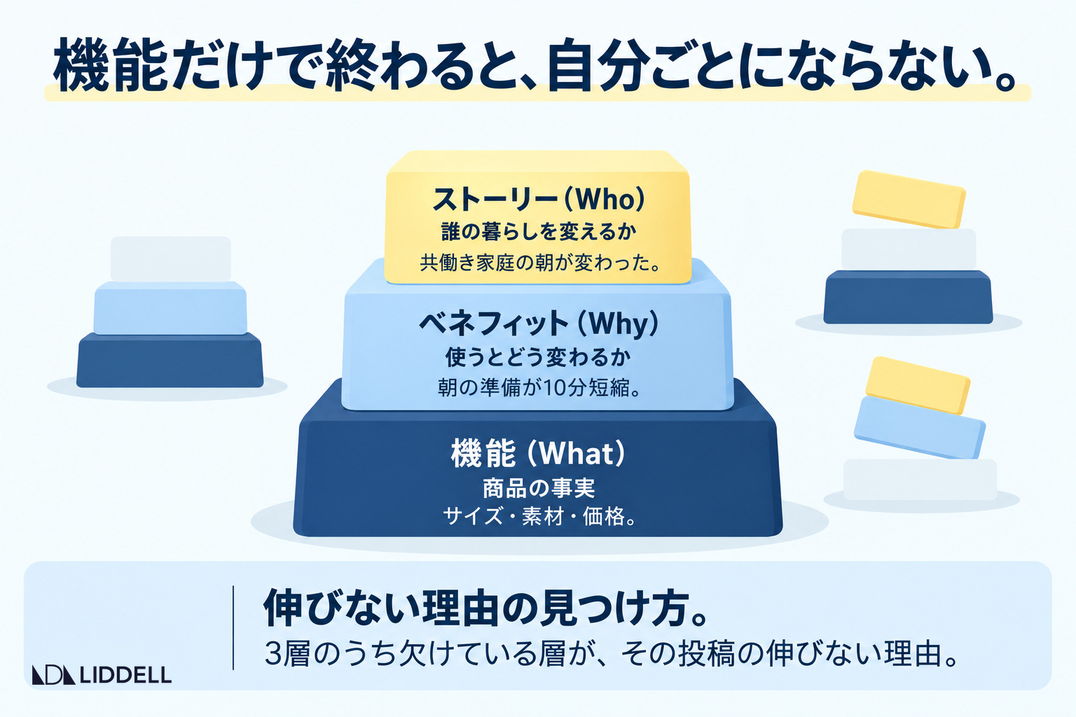 機能だけで終わると、自分ごとにならない