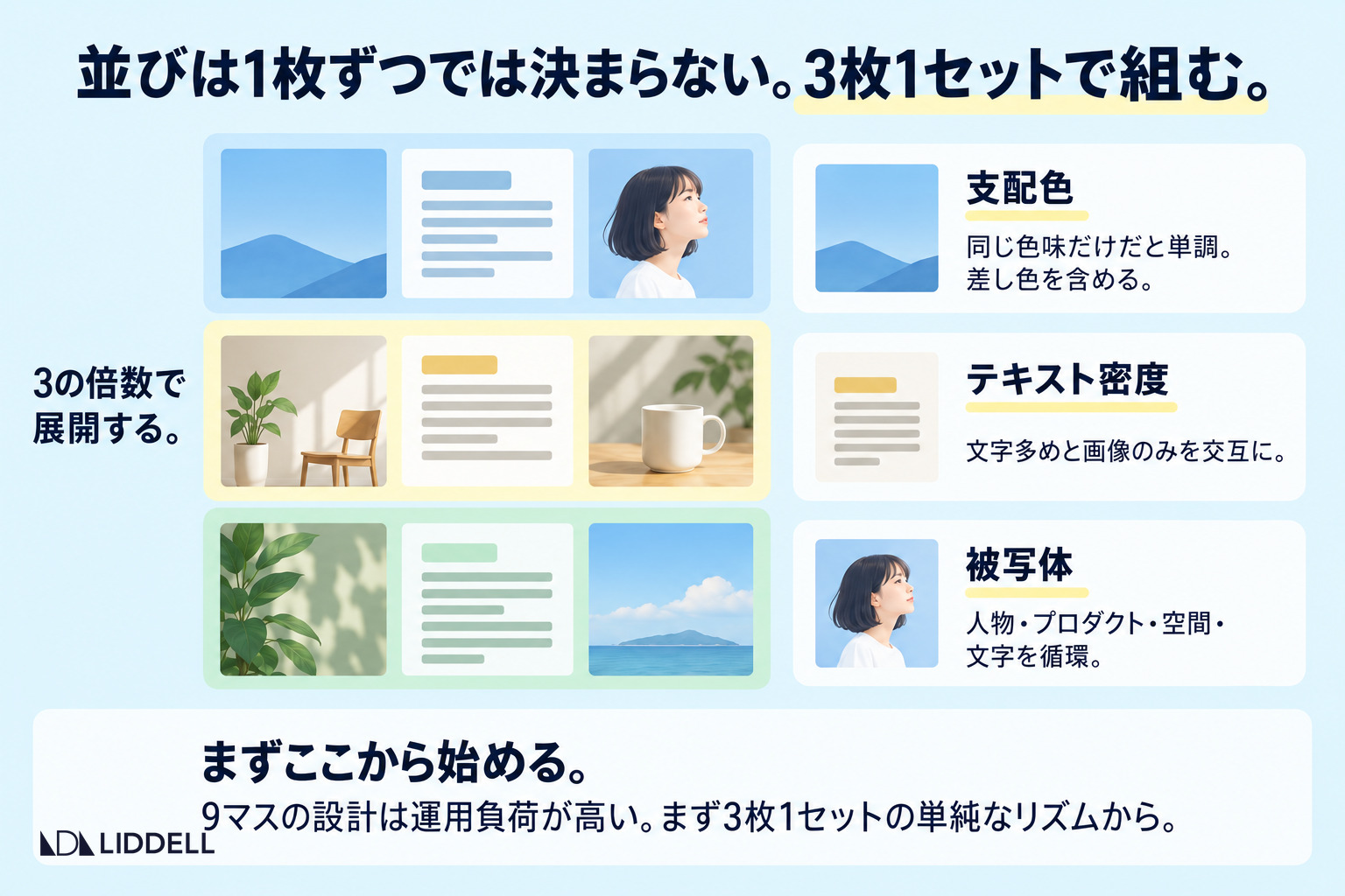 並びは1枚ずつでは決まらない。3枚1セットで組む