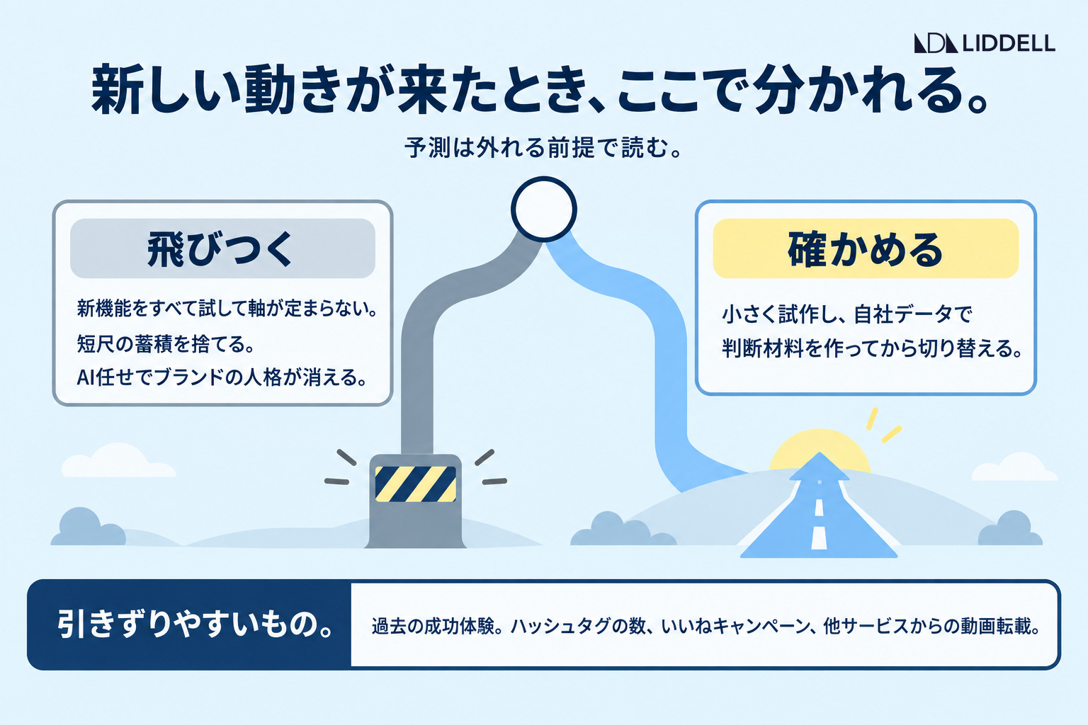 新しい動きが来たとき、ここで分かれる