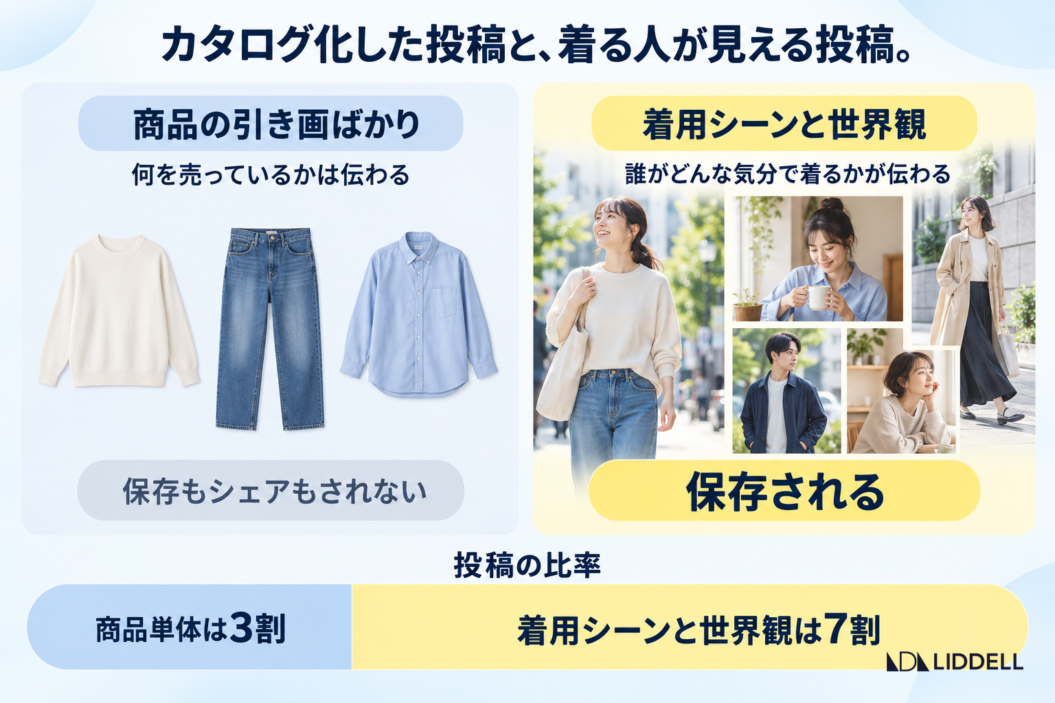 カタログ化した投稿と、着る人が見える投稿の違い