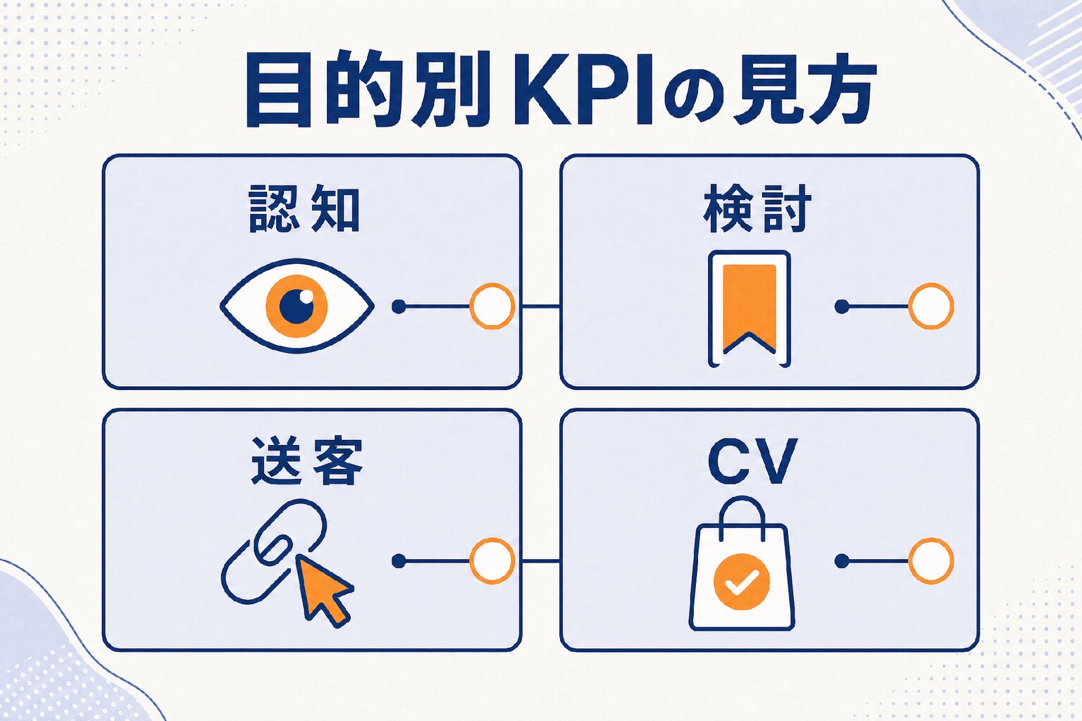 目的別KPI一覧