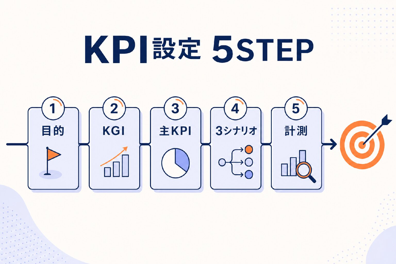 KPI設定5ステップ
