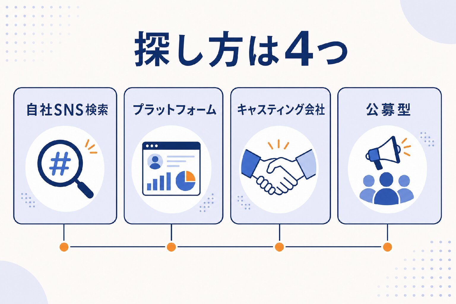 キャスティングの方法4つを比較