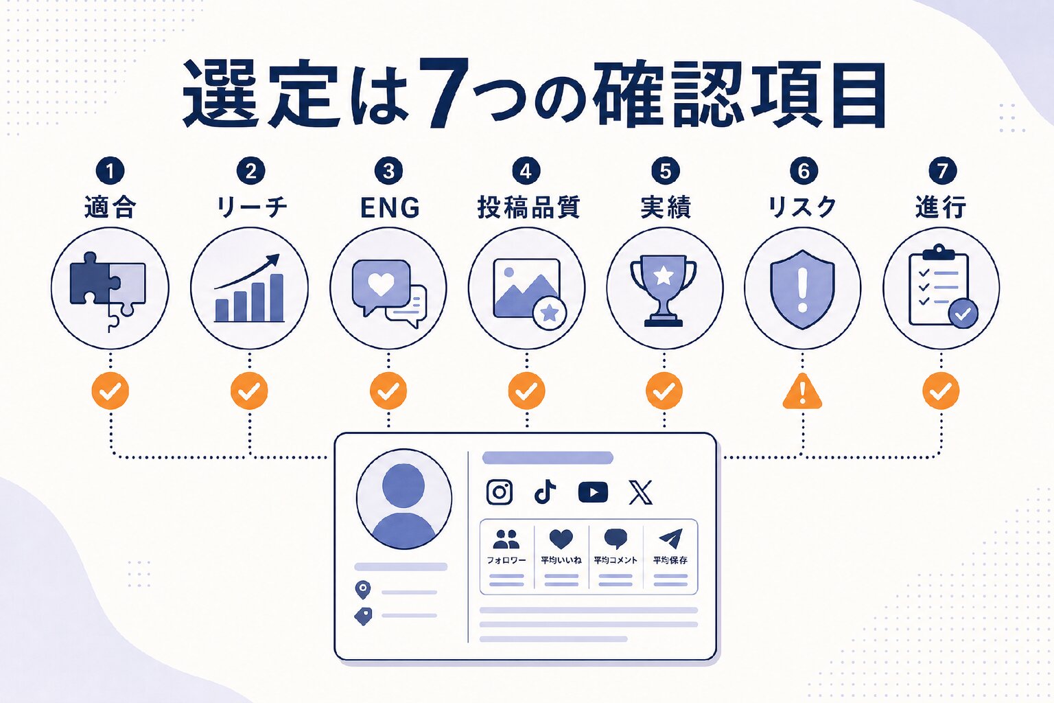 キャスティングで確認すべき7つのポイント