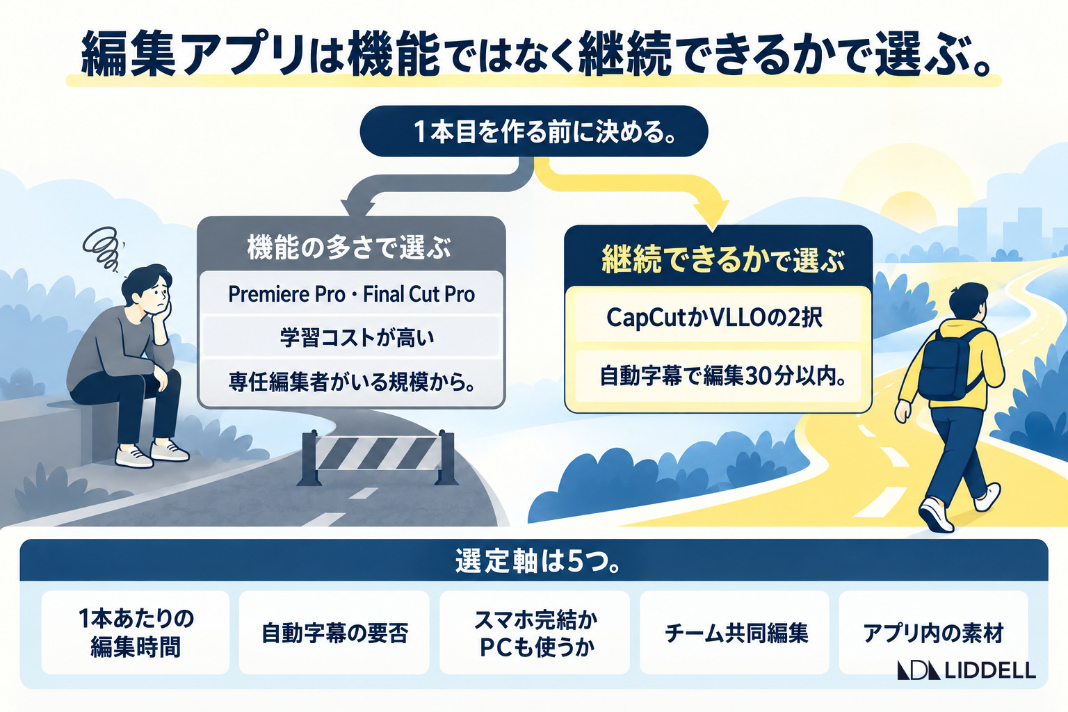 編集アプリの分かれ道|機能の多さで選ぶと止まり、継続できるかで選ぶとCapCutかVLLOの2択に収束する